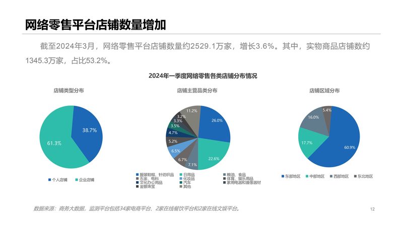 电商ERP系统通常具备以下功能：