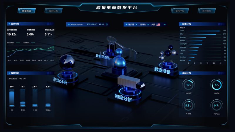 深圳shopify建站公司套餐价格